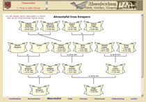 Ahnenforschung der Familien Lüdcke, Block, Golchert, Heuer, Protz, Vogler u.m. in Pommern